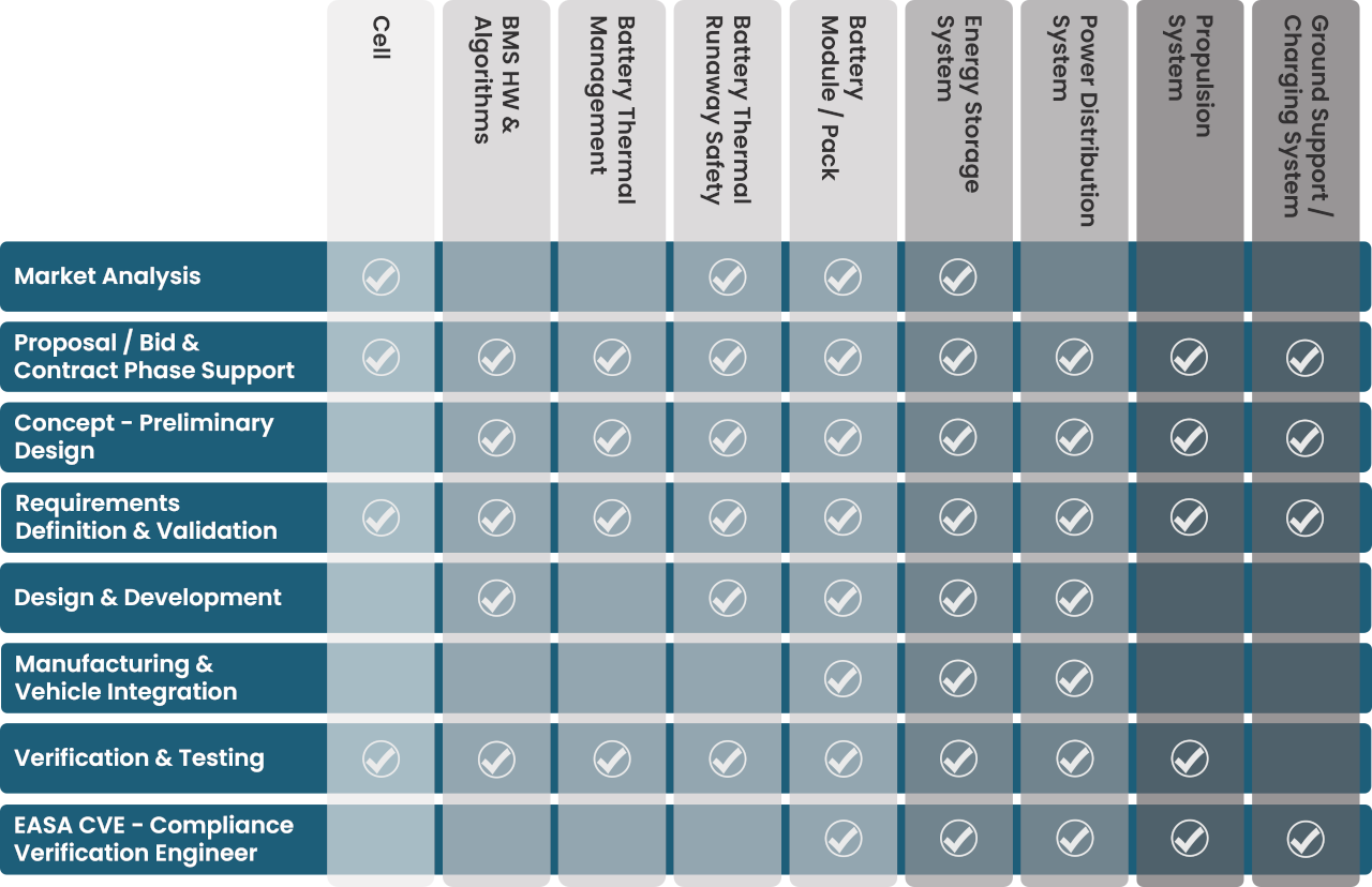 Services Overview